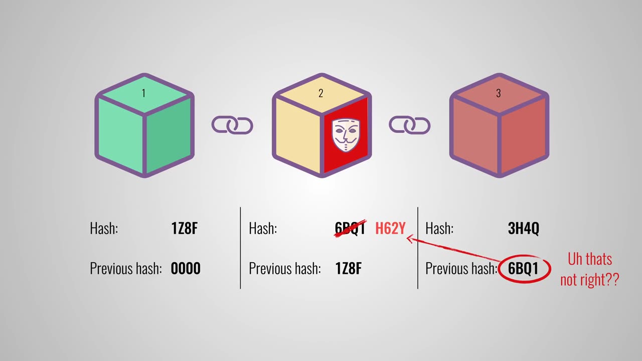 How does a blockchain work - Simply Explained