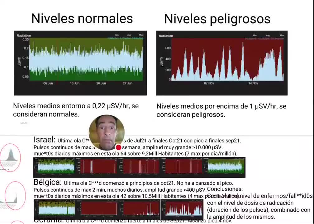 Radiación ionizante Coincide con olas de contagio "kobid"