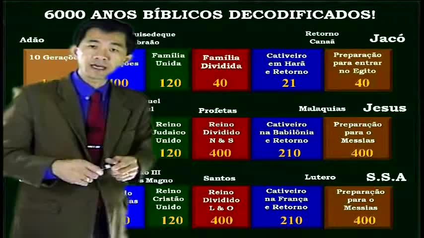 6.000 anos bíblicos decodificados - Aprovado em 197 países!
