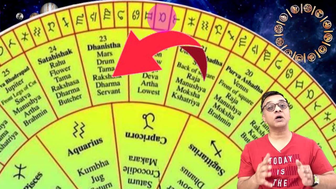 Concentration of Dharma, Artha, Kama and Moksha Energies in Navamsa - How it Effects Life