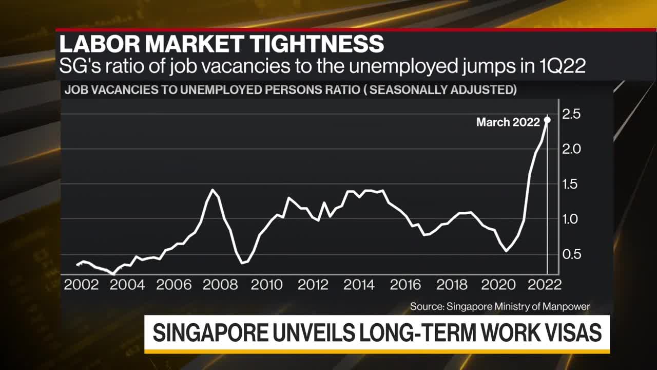 Singapore Revamps Visa Rules to Attract Foreign Talent