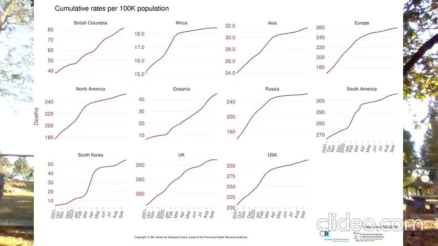 The real world Genocide death count is conservatively over 10 million using the data