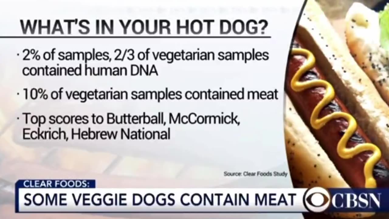 Hotdogs tested and 2% contain human DNA!