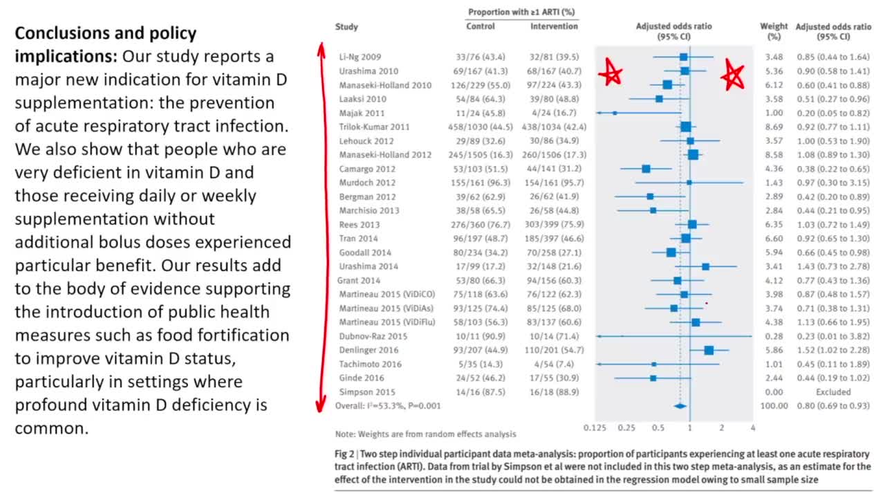 Vitamin D and COVID 19 The Evidence for Prevention and Treatment of Coronavirus (SARS CoV 2)