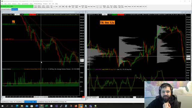 Trading Recap Monday Dec 13, 2021