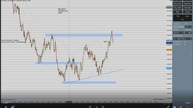 Momentum Day Trading the ES 9/28/2021