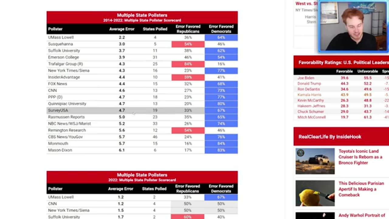 Rasmussen exposes Liberal bias in polls, says Trump is winning