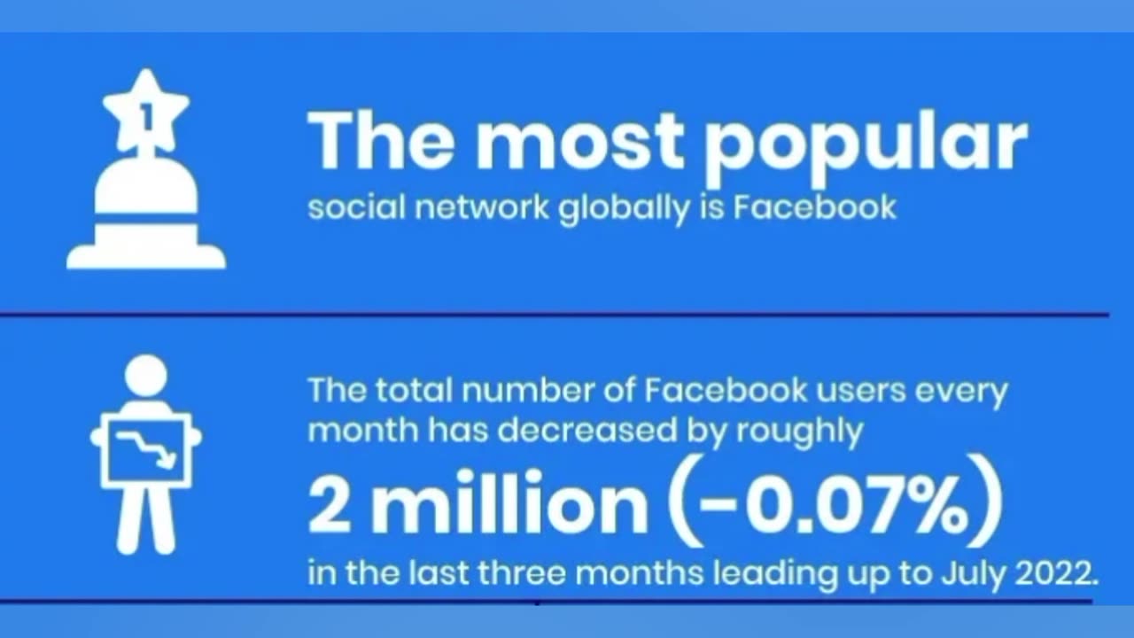 Facebook Statistics 2023.