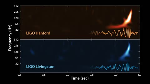 The Sound Of Two Black Holes Colliding