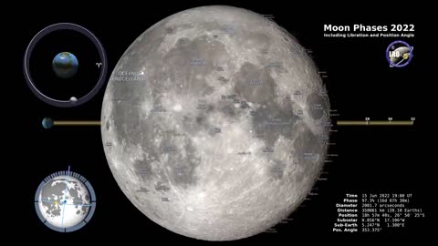 Moon Phases 2022 – Northern Hemisphere – 4K