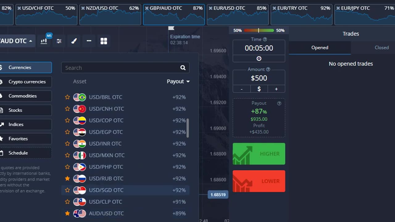 Make Money Trading Forex From Home Using Game Changing Candle Gap Trading Exploit