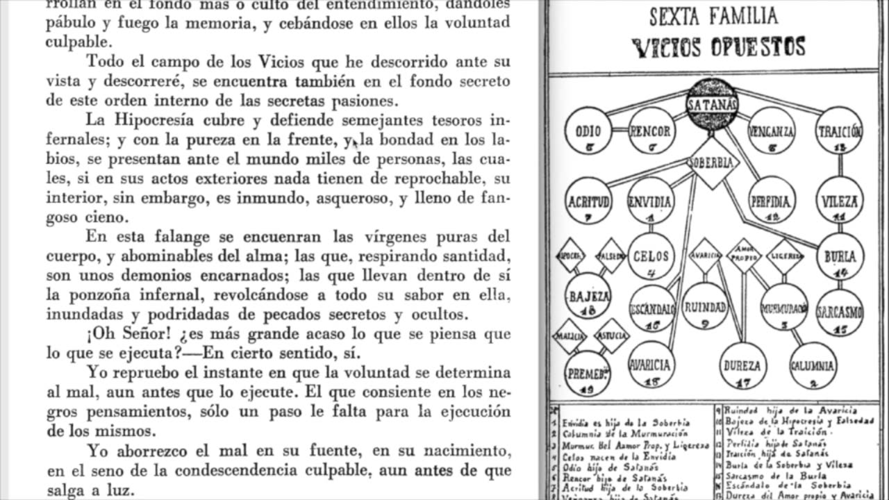 6ª FAMILIA VICIOS OPUESTOS A LAS VIRTUDES DE CARIDAD