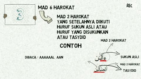 Belajar Dasar Mad - Belajar Al Qur'an (Mad Basic Learning - Learning the Qur'an)