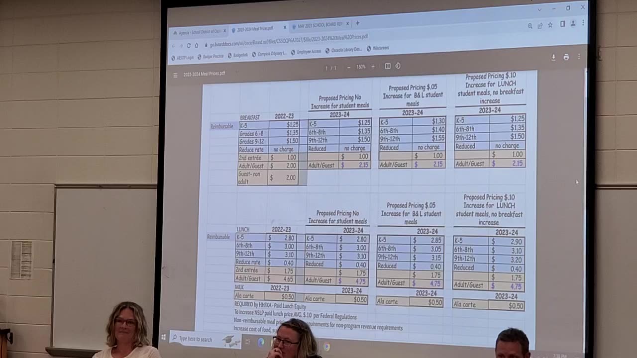 Osceola, WI School District Board Meeting 24MAY2023