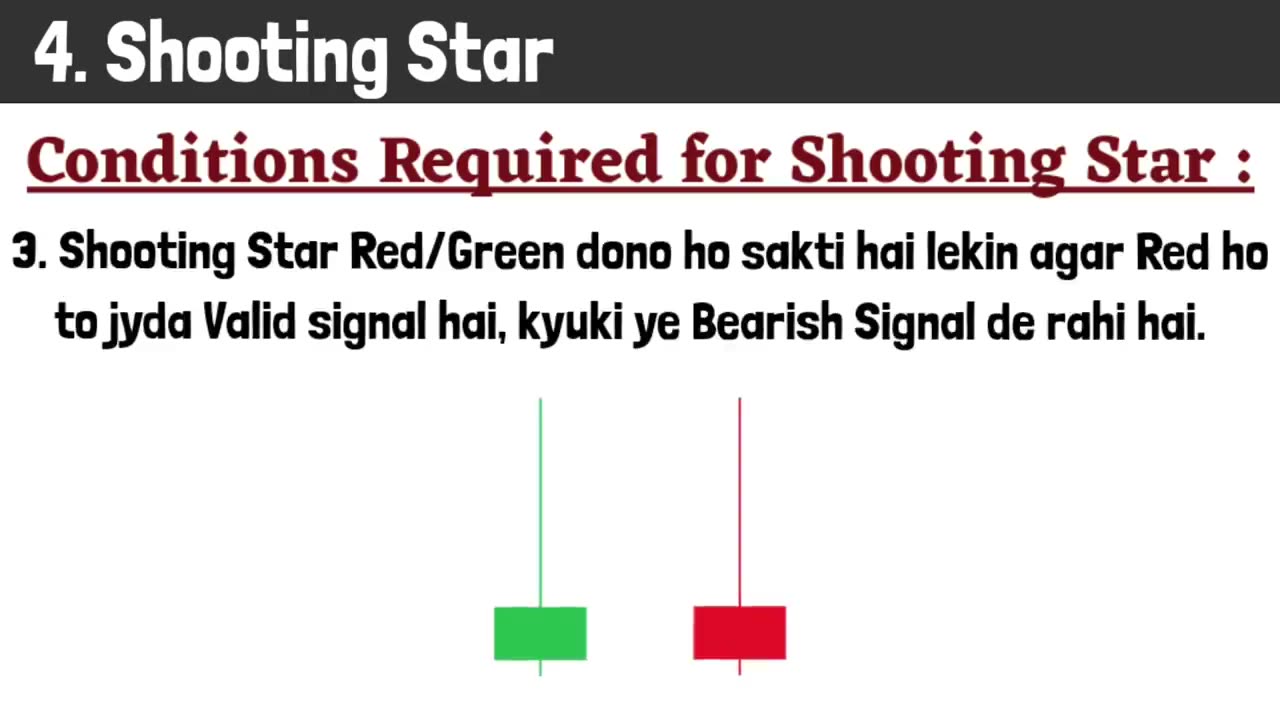 Candlestick Analysis