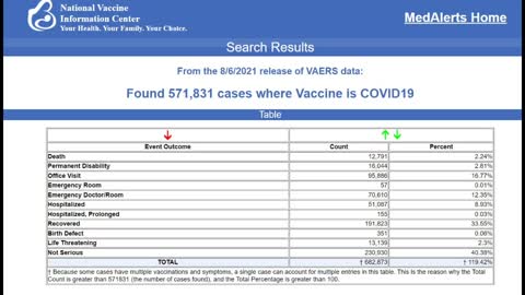 Vaccine or no Vaccine It is your choice