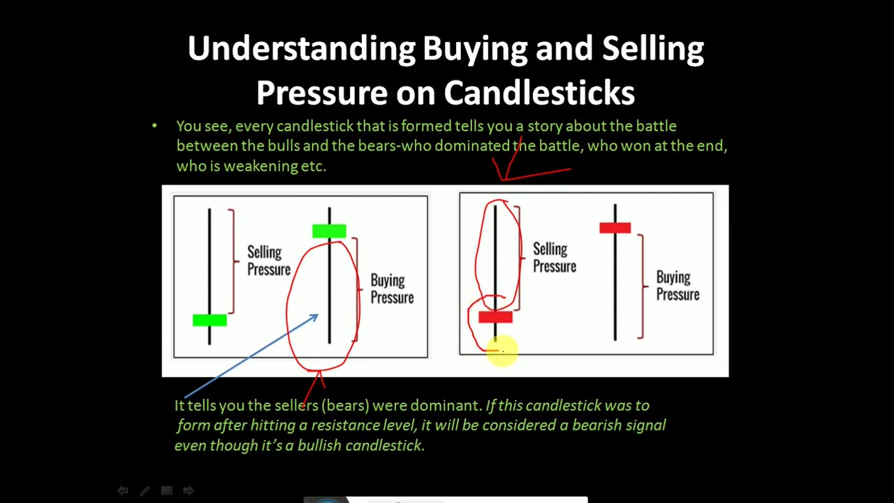 Forex Trading Advance Complete Course Chapter 1 in Urdu full