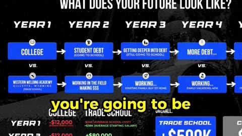 Community College vs. Trade School 👨‍🏭🙌