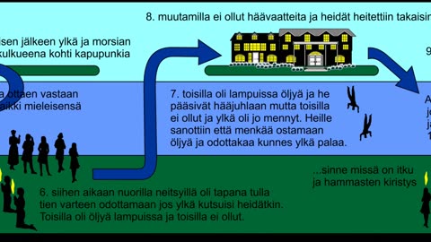 20 Pelastussanoma 2019 - Ilmestyskirjan sinetit osa 4