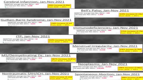 PROOF FROM THE DOD’S DATABASE THEY TRIED TO COVERUP WHILE KNOWINGLY PUMPING TROOPS FULL OF POISON