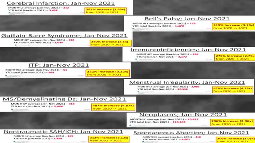 PROOF FROM THE DOD’S DATABASE THEY TRIED TO COVERUP WHILE KNOWINGLY PUMPING TROOPS FULL OF POISON