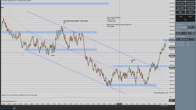 Momentum Day Trading the ES 10/1/2021