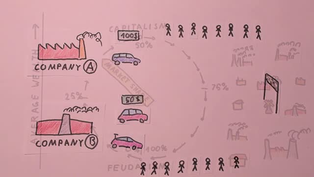 How capitalism turns to feudalism