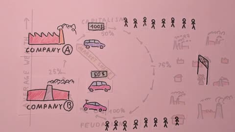 How capitalism turns to feudalism
