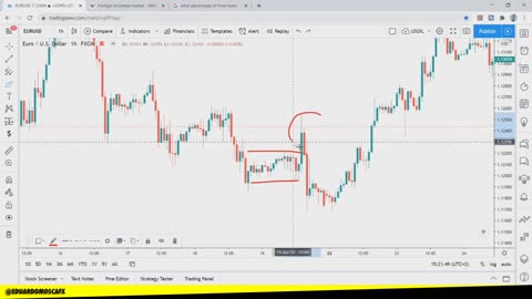 EDUARDO MOSCA FOREX - MODULO 02 - AULA 02