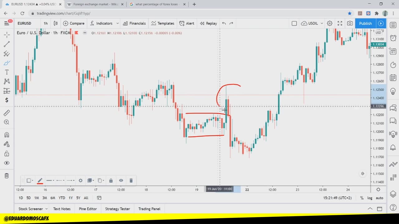 EDUARDO MOSCA FOREX - MODULO 02 - AULA 02