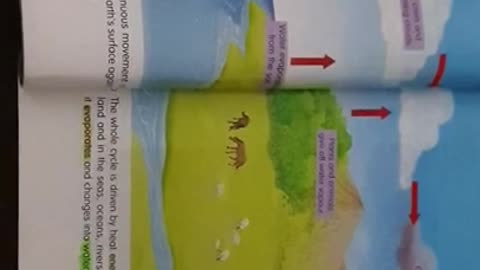 Full explanation of watercycle