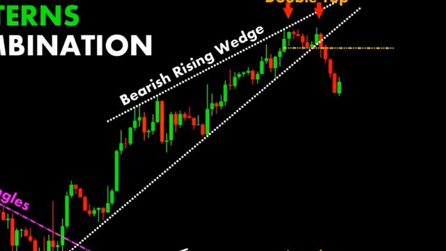 CHART PATTERN BREAK OUT (#20)