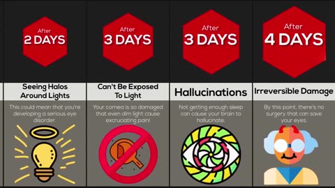 What happened if you stop blinking | Comparison