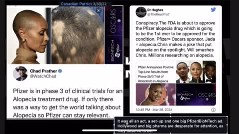 Pfizer plays Hollywood to promote new drug for Alopecia Disease