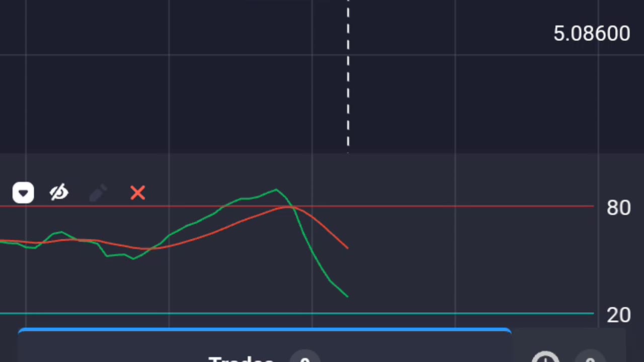 Quotex Binary trading | Live Trading #trading #trending