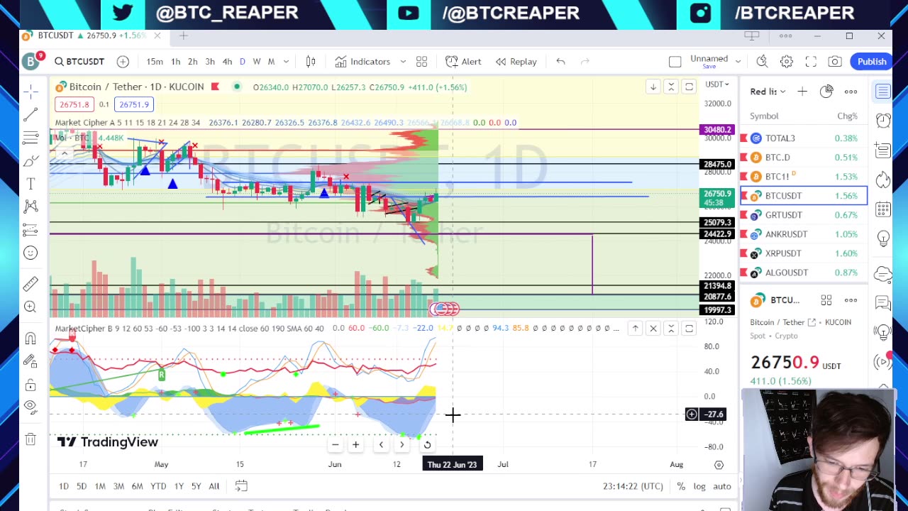 BTC ETF Imminent??, BoE CBDC Research, Do Kwon Blames Chinese Entity -EP254 6/19/23