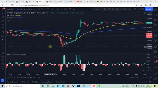 Best Crypto Scalping Strategy for the 5 Min Time Frame - How I Made 2000% A DAY