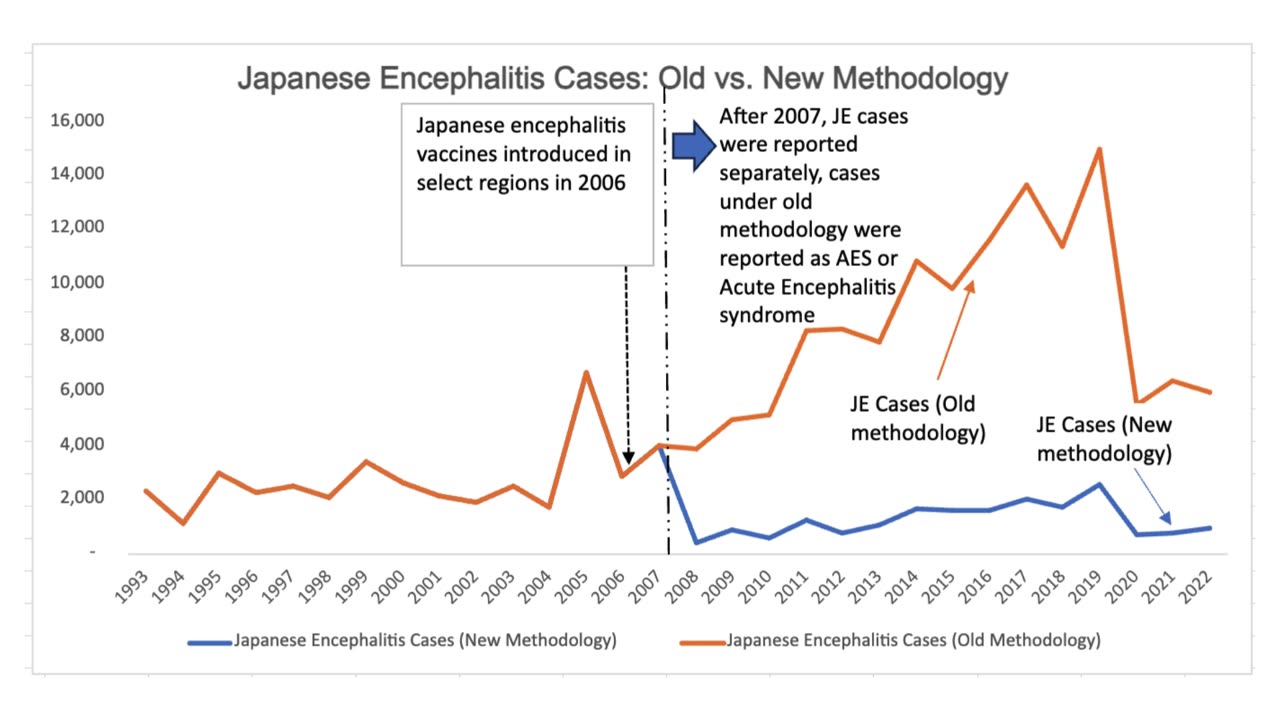 Encephalitis in India: A Man Made Epidemic?