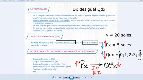 ADC SEMESTRAL 2022 Semana 08 ECONOMIA
