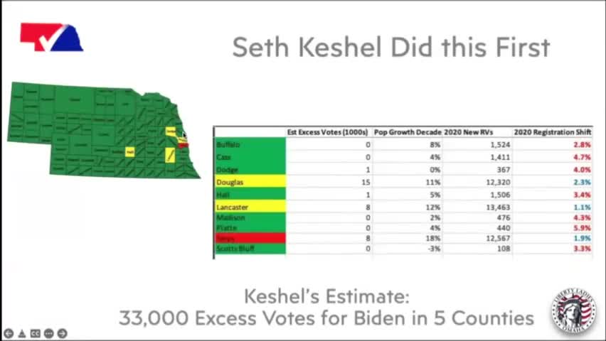 33k Excess Votes for Biden in 5 Counties Report By Captain Seth Keshel - NVAP Presentation - Clip 16 of 32