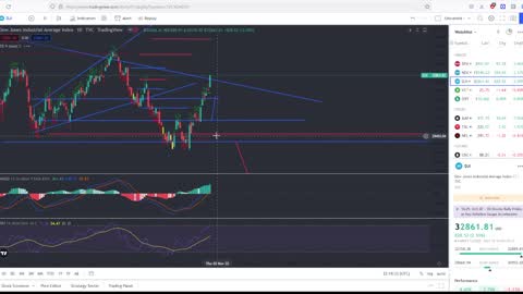 The Stock Market Stands On The Edge Of A Cliff!!! Viewer Questions Answered!!