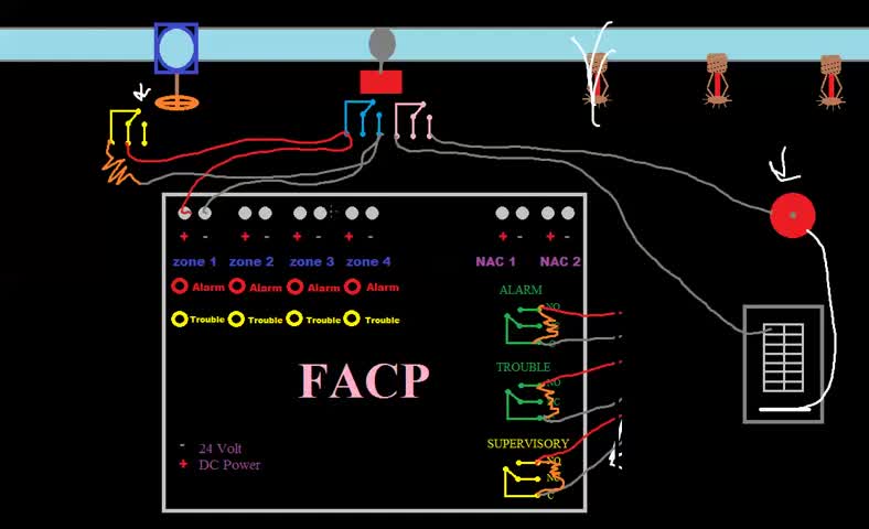 Fire Alarm Fundamentals EP17