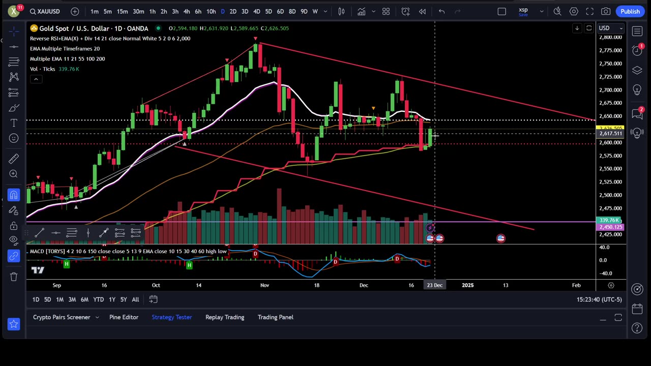 GOLD, XRP, BTC, SHIBA INU, Ethereum