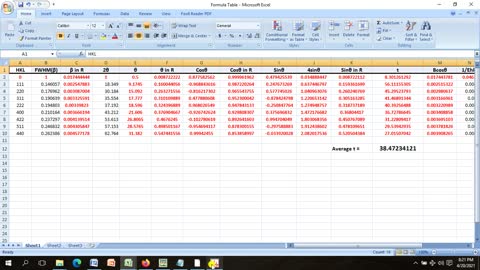 Estimate Elastic compliance Young Modulus & Stress via WHM(USDM) using Rietveld Refinement (XRD)