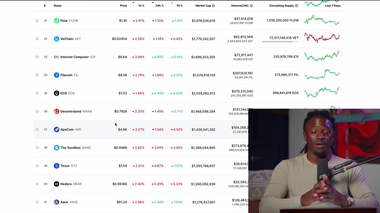 My 100x Crypto Strategy I Top 4 Coins To Make Millions