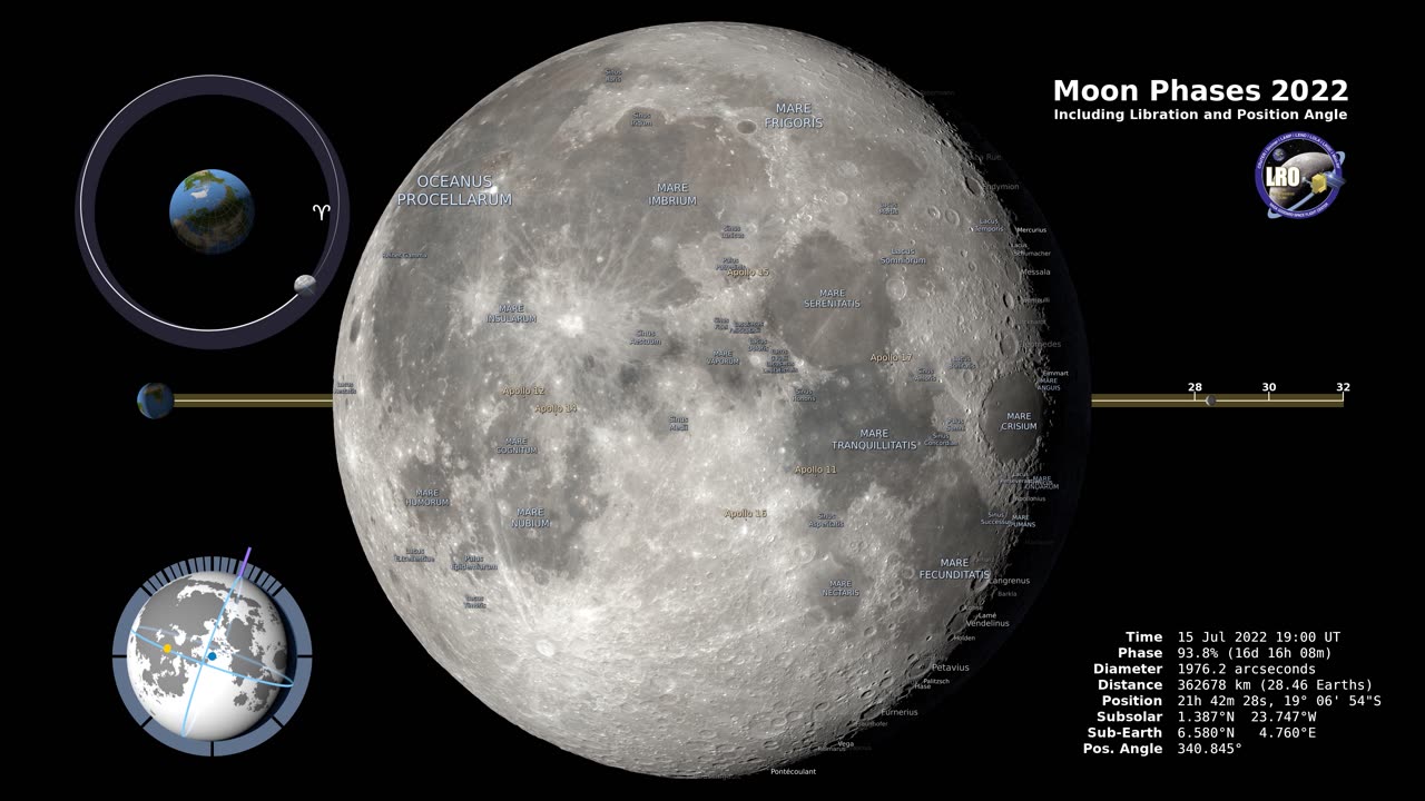 Moon Phases and Libration 2022: A Celestial Visual Journey