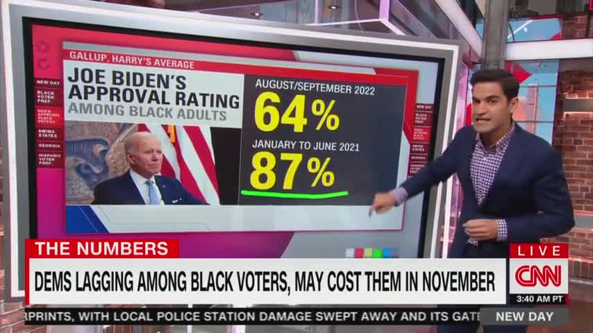 New Poll Reveals Republicans Are Gaining Ground With Black Voters