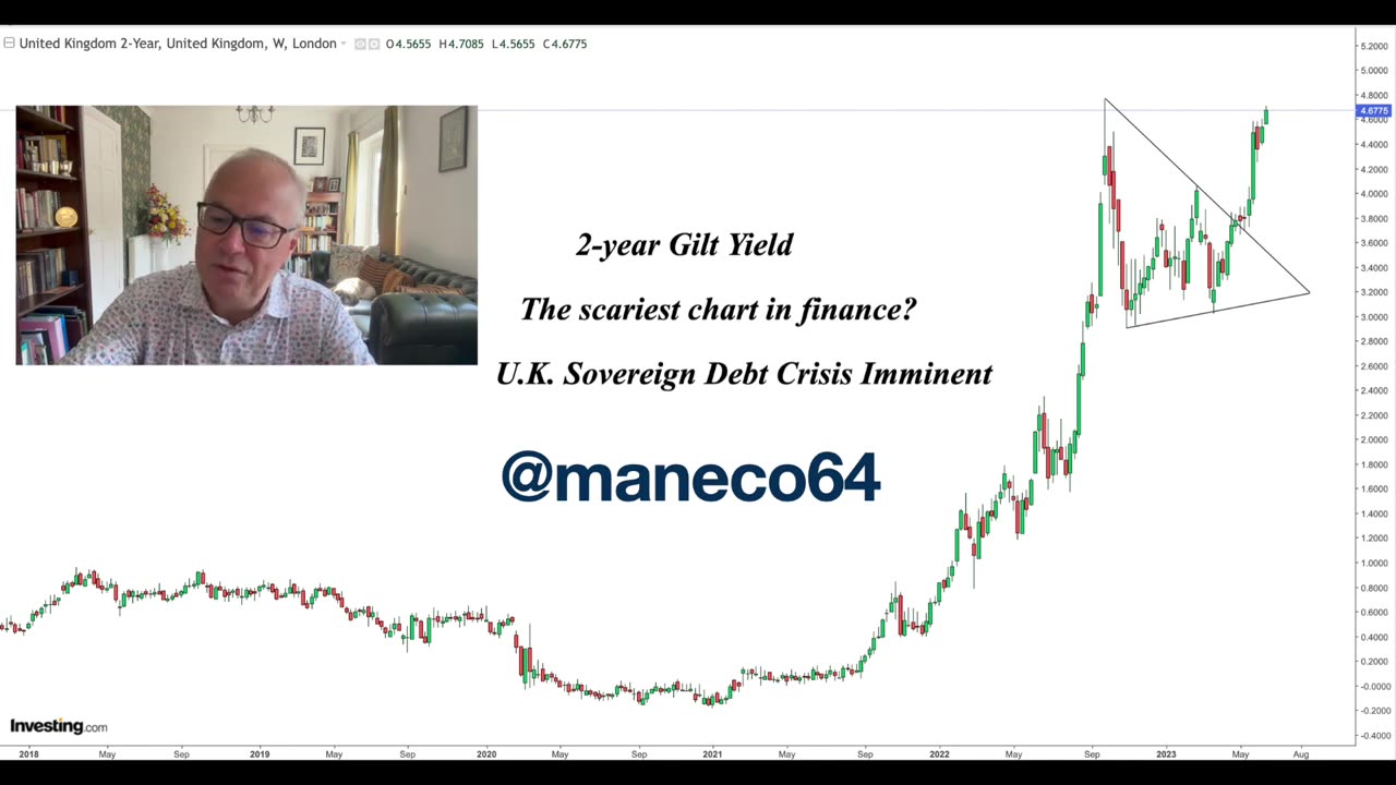 Crisis Brewing As Gilt Market Meltdown Continues.