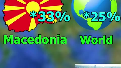 Most Muslim country in Europe