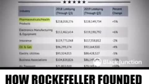 How Rockefeller Did Away With Natural Medicine!